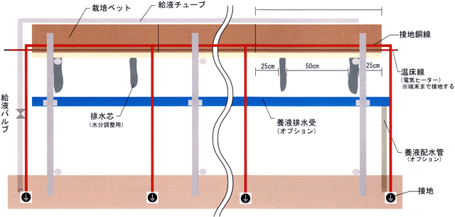 栽培ベッド側面図