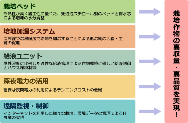 「OPとこはる」